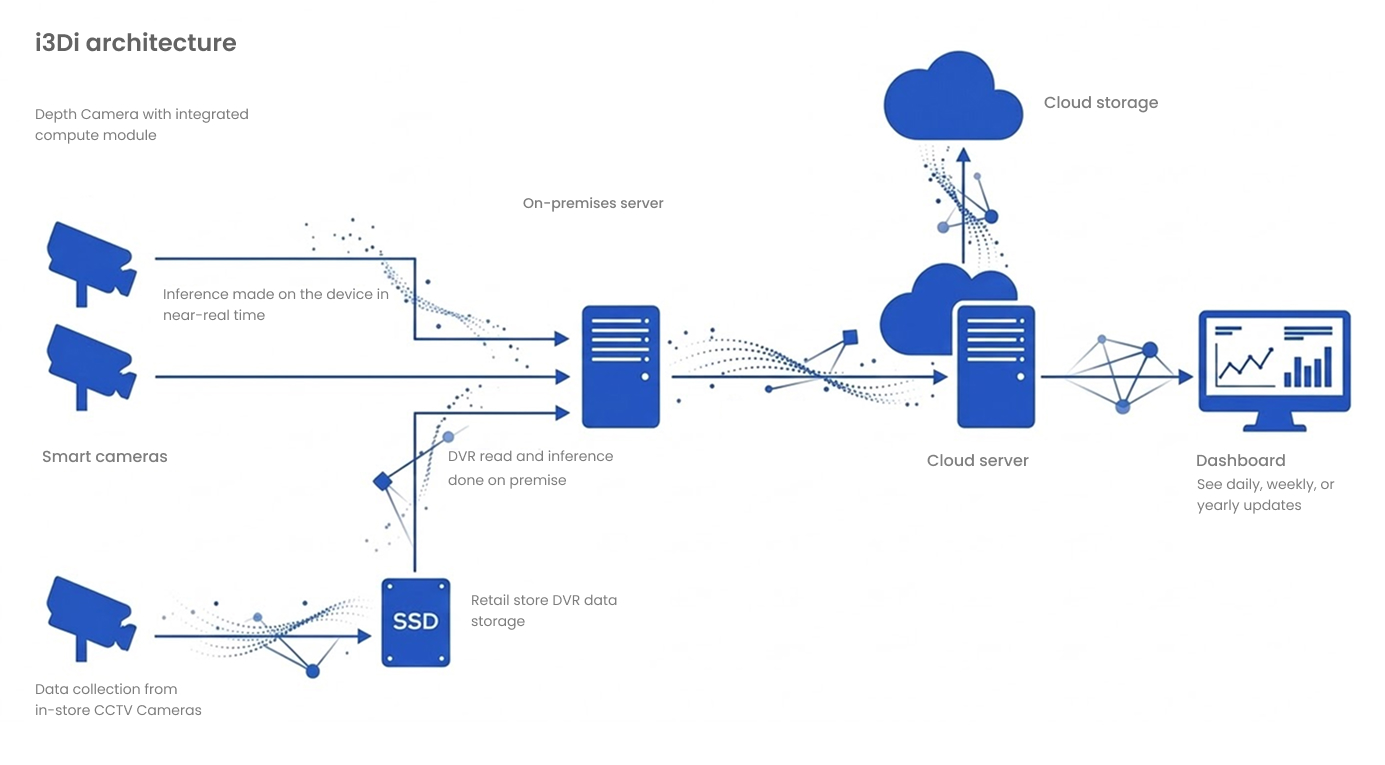 AI & Enterprise Software Solutions | Operational Intelligence ...