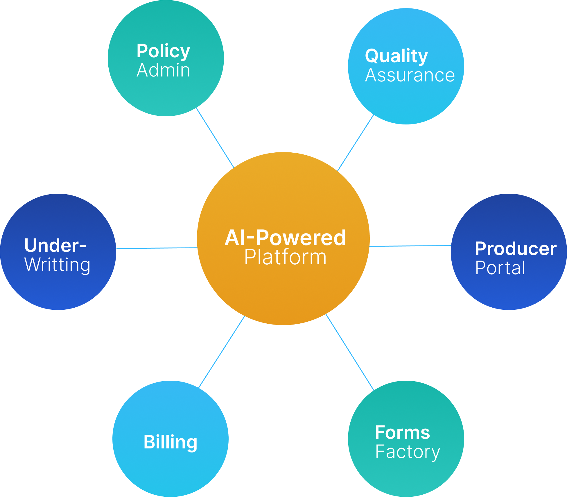 AI & Enterprise Software Solutions | Operational Intelligence ...